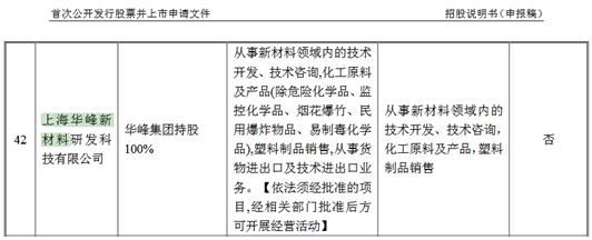 華峰鋁業 關聯企業專利受讓引發獨立性隱憂