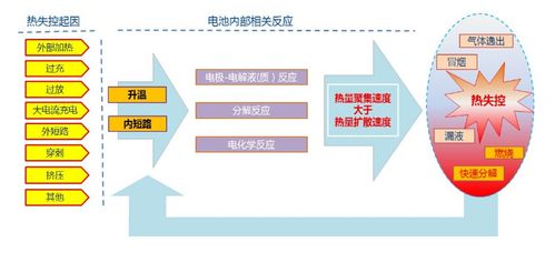 基于新風口技術 節(jié)能減排方針一系列因素引發(fā)華越國際對 隔熱材料 的思考